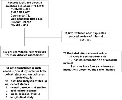 Association of hypoglycaemia with the risks of arrhythmia and mortality in individuals with diabetes - a systematic review and meta-analysis